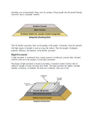 Training report on highway project | DOCX