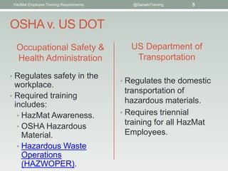 HazMat Employee Training Requirements      @DanielsTraining   5




OSHA v. US DOT
  Occupational Safety &                     US Department of
  Health Administration                      Transportation

• Regulates safety in the
                                         • Regulates the domestic
  workplace.
                                           transportation of
• Required training
  includes:                                hazardous materials.
   • HazMat Awareness.                   • Requires triennial
   • OSHA Hazardous
                                           training for all HazMat
     Material.                             Employees.
   • Hazardous Waste
     Operations
     (HAZWOPER).
 