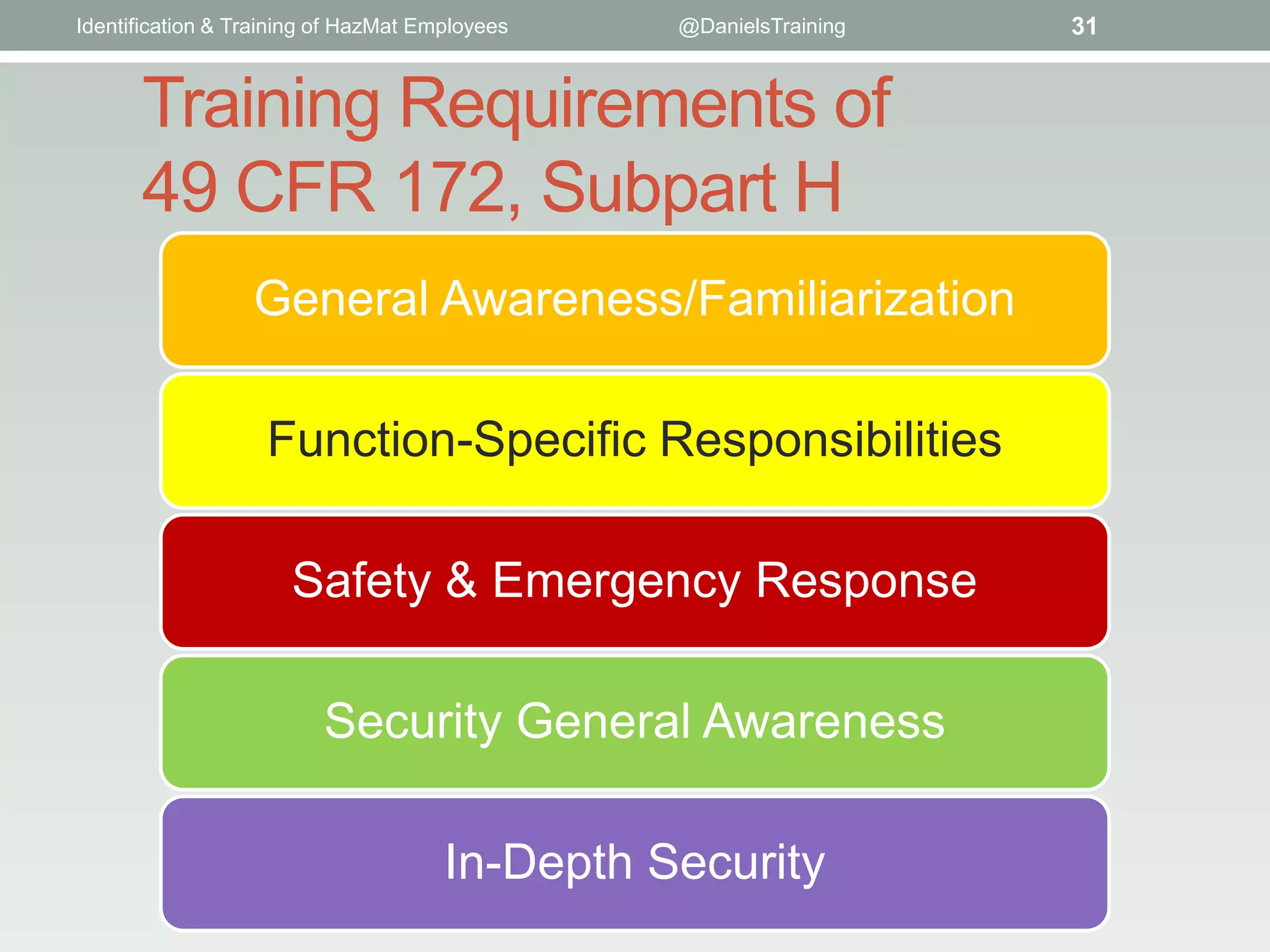 Who or What is a HazMat Employee? | PPTX