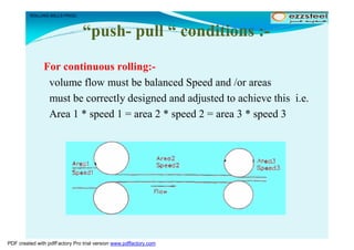 Continuous Rolling Method Training Rolling Technology with example and picture.pdf