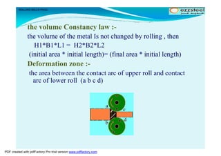 Training Rolling Technology with example and picture.pdf