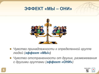 ЭФФЕКТ «МЫ – ОНИ» 
Чувство принадлежности к определенной группе 
людей (эффект «МЫ») 
Чувство отстраненности от других, размежевания 
с другими группами (эффект «ОНИ») 
5 
 