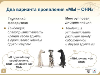 Два варианта проявления «МЫ – ОНИ» 
Тенденция 
устанавливать 
различия между 
собственной 
и другой группами 
Групповой 
фаворитизм 
Тенденция 
благоприятствовать 
членам своей группы 
в противовес членам 
другой группы 
Межгрупповая 
дискриминация 
6 
«Я принадлежу 
своей группе. 
ОНИ - не такие как 
МЫ» 
«МЫ лучше, чем 
ОНИ» 
 