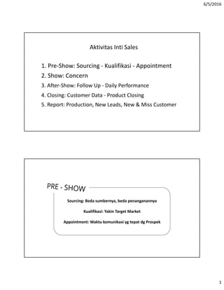 Training sales | PDF