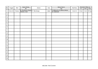 Training sales | PDF