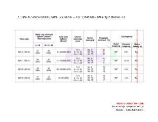 ! ! !
SHORT&COURSE&SAP&2000&
Email!:edi@supriyanto.web.id!
Mobile!:!+6281338718071!
!
!
• SNI 07-0052-2006 Tabel 7 (Kanal – U) : Sifat Mekanis Bj P Kanal - U
!
!
!
!
!
!
 