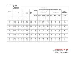 ! ! !
SHORT&COURSE&SAP&2000&
Email!:edi@supriyanto.web.id!
Mobile!:!+6281338718071!
!
Tabel lanjutan
!
!
!
 