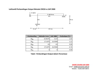 ! ! !
SHORT&COURSE&SAP&2000&
Email!:!edi@supriyanto.web.id!
Mobile!:!+6281338718071!
!
Latihan#2&Perbandingan&Output&Metode&CROSS&vs&SAP&2000&
&
&
&
Tabel&:&Perbandingan&Output&dalam&Persentase&
&
 