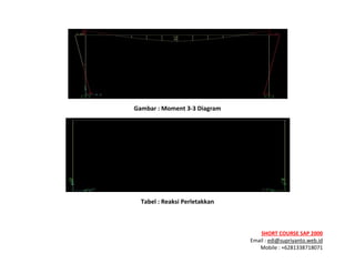 ! ! !
SHORT&COURSE&SAP&2000&
Email!:!edi@supriyanto.web.id!
Mobile!:!+6281338718071!
!
!
Gambar&:&Moment&3V3&Diagram&
!
Tabel&:&Reaksi&Perletakkan&
&
 