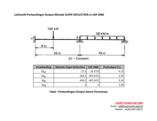 ! ! !
SHORT&COURSE&SAP&2000&
Email!:!edi@supriyanto.web.id!
Mobile!:!+6281338718071!
!
Latihan#5&Perbandingan&Output&Metode&SLOPE&DEFLECTION&vs&SAP&2000&
&
&
&
Tabel&:&Perbandingan&Output&dalam&Persentase&
 