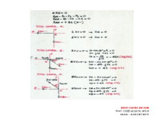 ! ! !
SHORT&COURSE&SAP&2000&
Email!:!edi@supriyanto.web.id!
Mobile!:!+6281338718071!
!
!
 