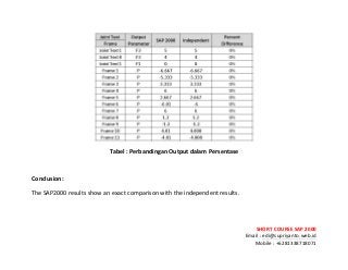 ! ! !
SHORT&COURSE&SAP&2000&
Email!:!edi@supriyanto.web.id!
Mobile!:!+6281338718071!
!
&
&
Tabel&:&Perbandingan&Output&dalam&Persentase&
&
Conclusion:&&
The!SAP2000!results!show!an!exact!comparison!with!the!independent!results.!
!
 