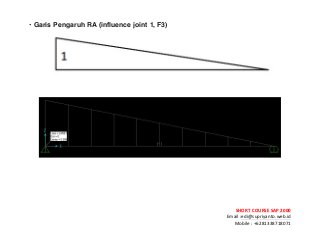 ! ! !
SHORT&COURSE&SAP&2000&
Email!:edi@supriyanto.web.id!
Mobile!:!+6281338718071!
!
• Garis Pengaruh RA (influence joint 1, F3)
!
!
!
!
!
!
 
