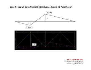 ! ! !
SHORT&COURSE&SAP&2000&
Email!:edi@supriyanto.web.id!
Mobile!:!+6281338718071!
!
• Garis Pengaruh Gaya Normal S12 (Influence Frame 12, Axial Force)
!
!
!
!
!
 