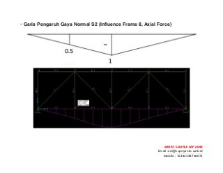 ! ! !
SHORT&COURSE&SAP&2000&
Email!:edi@supriyanto.web.id!
Mobile!:!+6281338718071!
!
!
• Garis Pengaruh Gaya Normal S2 (Influence Frame 8, Axial Force)
!
!
!
 