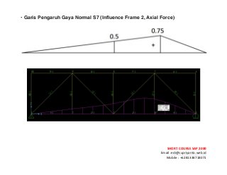 ! ! !
SHORT&COURSE&SAP&2000&
Email!:edi@supriyanto.web.id!
Mobile!:!+6281338718071!
!
• Garis Pengaruh Gaya Normal S7 (Influence Frame 2, Axial Force)
!
!
!
!
!
!
 