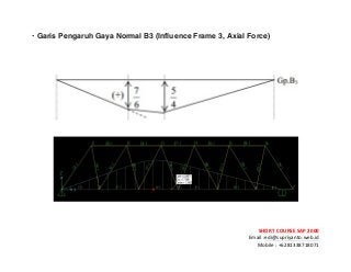! ! !
SHORT&COURSE&SAP&2000&
Email!:edi@supriyanto.web.id!
Mobile!:!+6281338718071!
!
• Garis Pengaruh Gaya Normal B3 (Influence Frame 3, Axial Force)
!
!
!
!
!
!
!
 