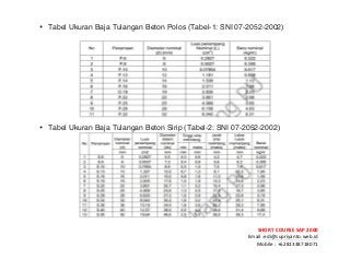 ! ! !
SHORT&COURSE&SAP&2000&
Email!:edi@supriyanto.web.id!
Mobile!:!+6281338718071!
!
• Tabel Ukuran Baja Tulangan Beton Polos (Tabel-1: SNI 07-2052-2002)
!
• Tabel Ukuran Baja Tulangan Beton Sirip (Tabel-2: SNI 07-2052-2002)
!
 