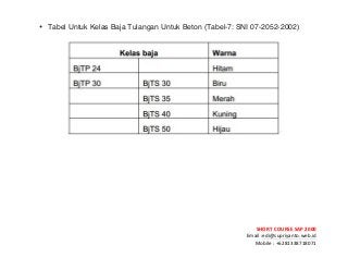 ! ! !
SHORT&COURSE&SAP&2000&
Email!:edi@supriyanto.web.id!
Mobile!:!+6281338718071!
!
• Tabel Untuk Kelas Baja Tulangan Untuk Beton (Tabel-7: SNI 07-2052-2002)
!
!
 