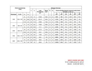 ! ! !
SHORT&COURSE&SAP&2000&
Email!:edi@supriyanto.web.id!
Mobile!:!+6281338718071!
!
!
!
!
!
!
 