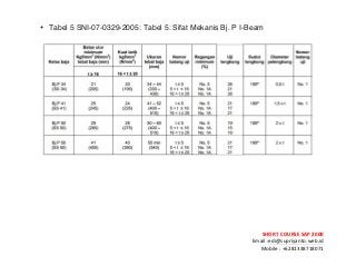 ! ! !
SHORT&COURSE&SAP&2000&
Email!:edi@supriyanto.web.id!
Mobile!:!+6281338718071!
!
• Tabel 5 SNI-07-0329-2005: Tabel 5: Sifat Mekanis Bj. P I-Beam
!
!
!
!
!
!
!
 