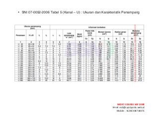 ! ! !
SHORT&COURSE&SAP&2000&
Email!:edi@supriyanto.web.id!
Mobile!:!+6281338718071!
!
• SNI 07-0052-2006 Tabel 5 (Kanal – U) : Ukuran dan Karakteristik Penampang
!
!
!
!
!
 