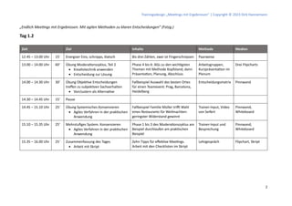 Trainingsdesign „Meetings mit Ergebnissen“ | Copyright © 2023 Dirk Hannemann
2
„Endlich Meetings mit Ergebnissen. Mit agilen Methoden zu klaren Entscheidungen“ (Fstzg.)
Tag 1.2
Zeit Ziel Inhalte Methode Medien
12.45 – 13.00 Uhr 15‘ Energizer Eins, schnipps, klatsch Bis drei Zählen, zwei ist Fingerschnipsen Paarweise
13.00 – 14.00 Uhr 60‘ Übung Moderationszyklus, Teil 2
• Kreativtechnik anwenden
• Entscheidung zur Lösung
Phase 4 bis 6: AGs zu den wichtigsten
Themen mit Methode Kopfstand; dann
Präsentation, Planung, Abschluss
Arbeitsgruppen,
Kurzpräsentation im
Plenum
Drei Flipcharts
14.00 – 14.30 Uhr 30‘ Übung Objektive Entscheidungen
treffen zu subjektiven Sachverhalten
• Vorclustern als Alternative
Fallbeispiel Auswahl des besten Ortes
für einen Teamevent: Prag, Barcelona,
Heidelberg
Entscheidungsmatrix Pinnwand
14.30 – 14.45 Uhr 15‘ Pause
14.45 – 15.10 Uhr 25‘ Übung Systemisches Konsensieren
• Agiles Verfahren in der praktischen
Anwendung
Fallbeispiel Familie Müller trifft Wahl
eines Restaurants für Weihnachten:
geringster Widerstand gewinnt
Trainer-Input, Video
von Seifert
Pinnwand,
Whiteboard
15.10 – 15.35 Uhr 25‘ Mehrstufiges System. Konsensieren
• Agiles Verfahren in der praktischen
Anwendung
Phase 1 bis 3 des Moderationszyklus am
Beispiel durchlaufen am praktischen
Beispiel
Trainer-Input und
Besprechung
Pinnwand,
Whiteboard
15.35 – 16.00 Uhr 25‘ Zusammenfassung des Tages
• Arbeit mit Skript
Zehn Tipps für effektive Meetings.
Arbeit mit den Checklisten im Skript
Lehrgespräch Flipchart, Skript
 