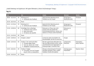 Trainingsdesign „Meetings mit Ergebnissen“ | Copyright © 2023 Dirk Hannemann
4
„Endlich Meetings mit Ergebnissen. Mit agilen Methoden zu klaren Entscheidungen“ (Fstzg.)
Tag 3.1
Zeit Ziel Inhalte Methode Medien
09.00 – 10.10 Uhr 70‘ Workshop Nr. 2
• 50 Minuten plus Feedback
Zweite AG führt Workshop durch,
Feedback aus der Gruppe
Kleingruppe in
Moderationsrolle
Pinnwand
10.10 – 10.25 Uhr 15‘ Pause
10.25 – 11.35 Uhr 70‘ Workshop Nr. 3
• 50 Minuten plus Feedback
Zweite AG führt Workshop durch,
Feedback aus der Gruppe
Kleingruppe in
Moderationsrolle
Pinnwand
11.35 – 12.00 Uhr 40‘ Vorläufiges Fazit zu Meetings
• Inhaltlichen Fokus wahren
• Beste Tools bisher
• 44 Faktoren der Qualität
Diskussion zur These, dass nicht
einzelne Tools die Qualität der
Entscheidung bestimmen, sondern alle
Faktoren im Prozess (siehe Checkliste)
Diskussion im
Plenum
12.15 – 12.45 Uhr 30‘ Pause
12.45 – 13.00 Uhr 15‘ Energizer „Sieben“ Im Kreis bis sieben durchzählen mit
Schulterklopfen, die drei ist stumm etc.
Gruppe
13.00 – 13.45 Uhr 45‘ Toolbox 1: Der systemische Blick
• Prinzipien gegen Spiele
• Tools wie „Gesetz der 2 Füße“
• Delegativer Einzelentscheid etc.
Mit dem systemischen Blick geht man
über das Offensichtliche hinaus: Vorder-
und Hinterbühne der Organisation in
Einklang bringen; 5 konkrete Tools
Lehrgespräch,
Diskussion
Präsentation,
Skript, Flipchart
13.45 - 14.30 Uhr 45‘ Toolbox 2: Nudges
• 6 Prinzipien, wie man Gruppen
steuert, ohne zu manipulieren
Übung zur Anwendung der Prinzipien
Standards, Beispiele, Fokus, Impfen,
Feedback, Positive Atmosphäre
Arbeitsgruppen,
Präsentation
Flipchart, Skript
14.30 – 14.45 Uhr 15‘ Pause
 