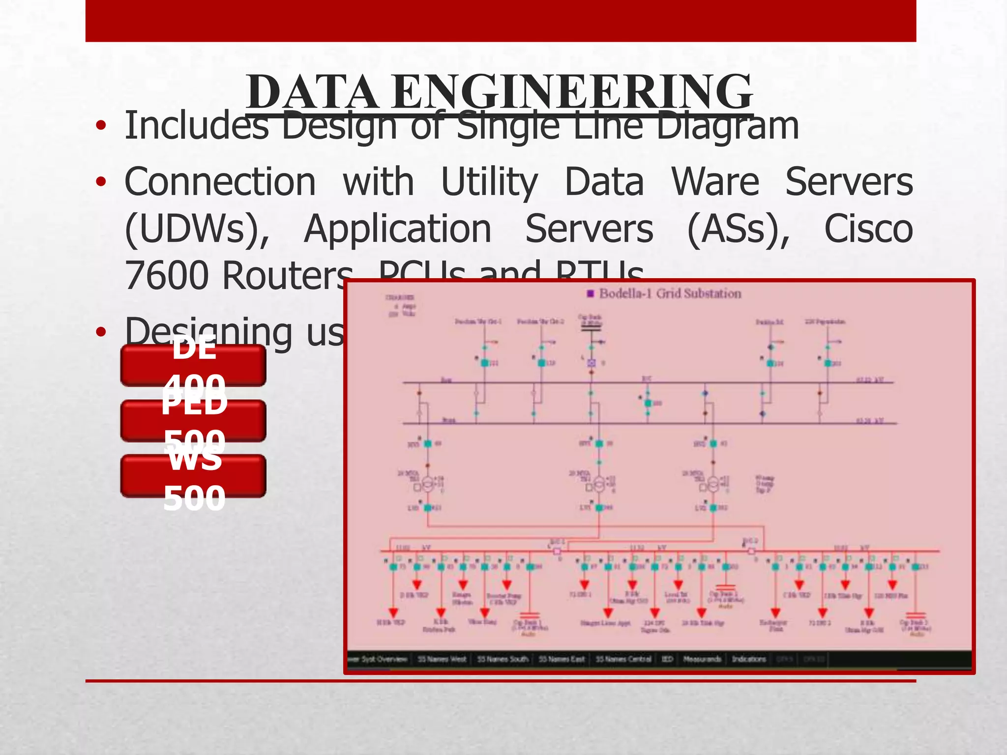 DATA ENGINEERING
• Includes Design of Single Line Diagram
• Connection with Utility Data Ware Servers
  (UDWs), Application Servers (ASs), Cisco
  7600 Routers, PCUs and RTUs
• Designing using:
     DE
   400
   PED
   500
   WS
   500
 