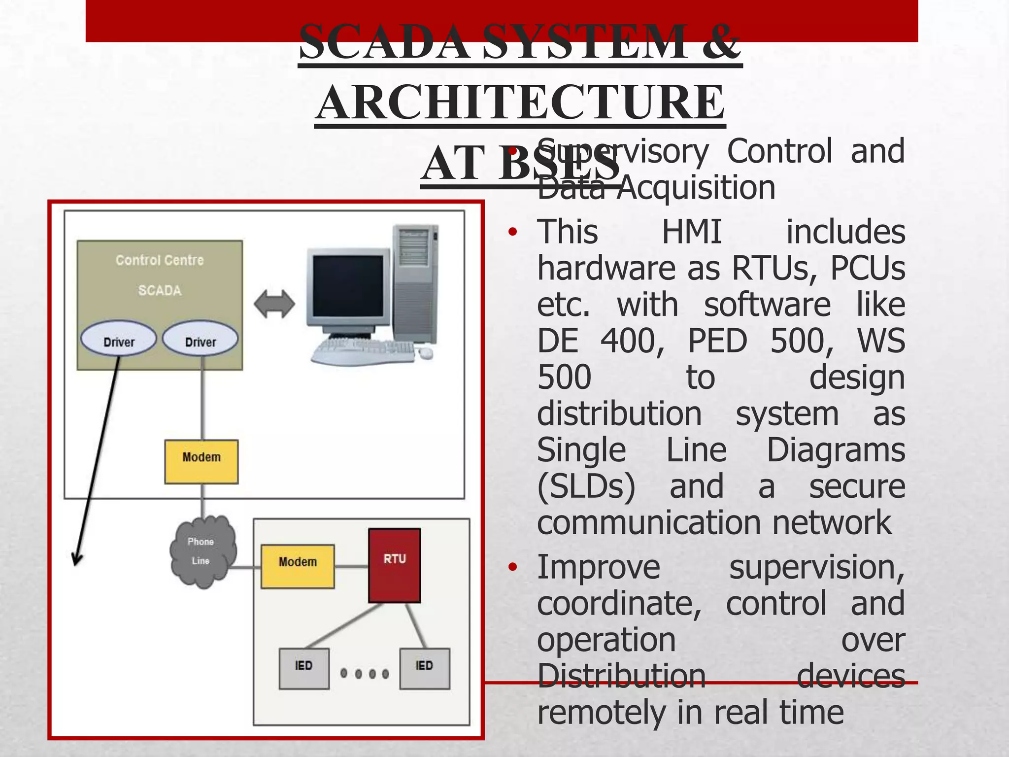 SCADA SYSTEM &
 ARCHITECTURE
       • Supervisory Control
    AT BSESAcquisition            and
         Data
          • This     HMI      includes
            hardware as RTUs, PCUs
            etc. with software like
            DE 400, PED 500, WS
            500        to       design
            distribution system as
            Single Line Diagrams
            (SLDs) and a secure
            communication network
          • Improve       supervision,
            coordinate, control and
            operation             over
            Distribution       devices
            remotely in real time
 