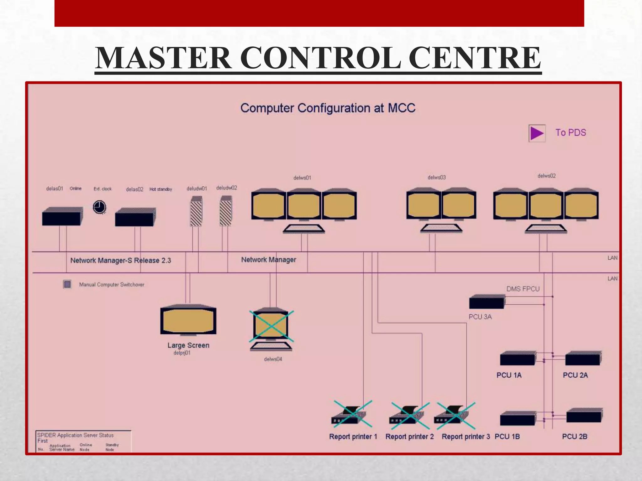 MASTER CONTROL CENTRE
 