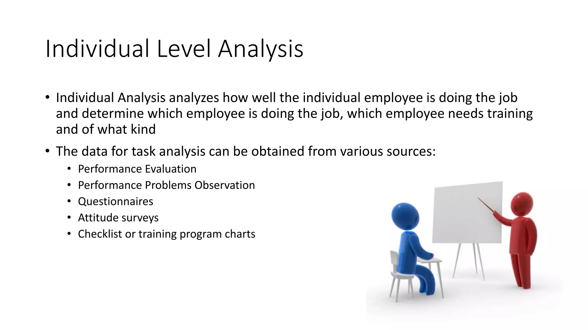 Individual Level Analysis 
• Individual Analysis analyzes how well the individual employee is doing the job 
and determine which employee is doing the job, which employee needs training 
and of what kind 
• The data for task analysis can be obtained from various sources: 
• Performance Evaluation 
• Performance Problems Observation 
• Questionnaires 
• Attitude surveys 
• Checklist or training program charts 
 
