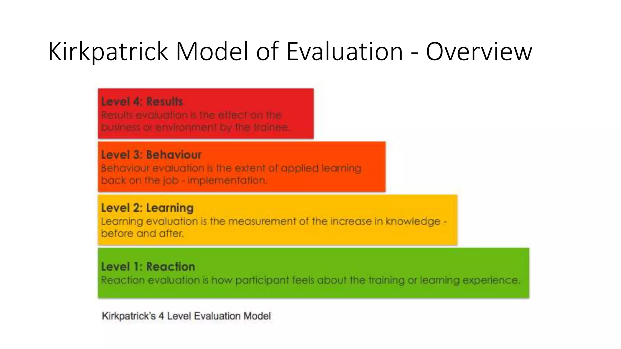 Kirkpatrick Model of Evaluation - Overview 
 
