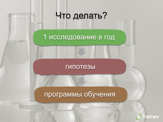 Что делать?
1 исследование в год
гипотезы
программы обучения