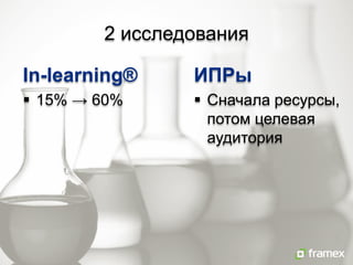 2 исследования
In-learning®
15% → 60%
ИПРы
Сначала ресурсы, потом целевая аудитория