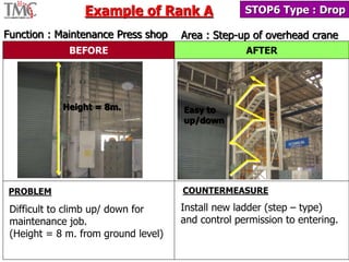 Gradience Safety Comprehensive Workplace Safety Management: Hazard Identification ...