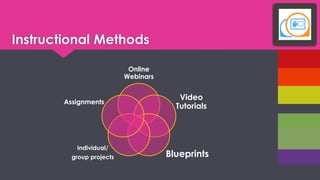 Instructional Methods 
Online Webinars 
Video Tutorials 
Blueprints 
Individual/ 
group projects 
Assignments  