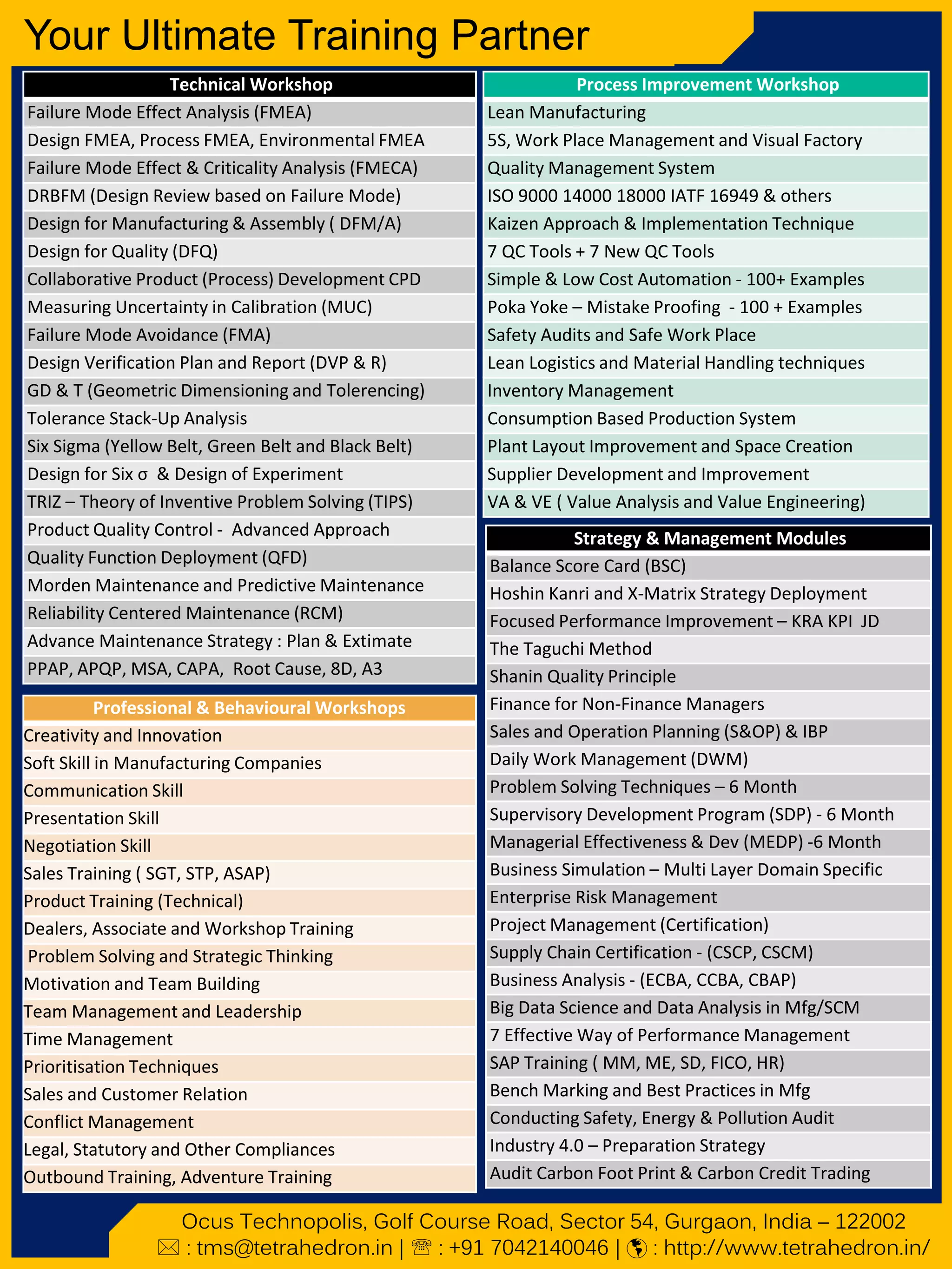 Technical Workshop
Failure Mode Effect Analysis (FMEA)
Design FMEA, Process FMEA, Environmental FMEA
Failure Mode Effect & Criticality Analysis (FMECA)
DRBFM (Design Review based on Failure Mode)
Design for Manufacturing & Assembly ( DFM/A)
Design for Quality (DFQ)
Collaborative Product (Process) Development CPD
Measuring Uncertainty in Calibration (MUC)
Failure Mode Avoidance (FMA)
Design Verification Plan and Report (DVP & R)
GD & T (Geometric Dimensioning and Tolerencing)
Tolerance Stack-Up Analysis
Six Sigma (Yellow Belt, Green Belt and Black Belt)
Design for Six σ & Design of Experiment
TRIZ – Theory of Inventive Problem Solving (TIPS)
Product Quality Control - Advanced Approach
Quality Function Deployment (QFD)
Morden Maintenance and Predictive Maintenance
Reliability Centered Maintenance (RCM)
Advance Maintenance Strategy : Plan & Extimate
PPAP, APQP, MSA, CAPA, Root Cause, 8D, A3
Process Improvement Workshop
Lean Manufacturing
5S, Work Place Management and Visual Factory
Quality Management System
ISO 9000 14000 18000 IATF 16949 & others
Kaizen Approach & Implementation Technique
7 QC Tools + 7 New QC Tools
Simple & Low Cost Automation - 100+ Examples
Poka Yoke – Mistake Proofing - 100 + Examples
Safety Audits and Safe Work Place
Lean Logistics and Material Handling techniques
Inventory Management
Consumption Based Production System
Plant Layout Improvement and Space Creation
Supplier Development and Improvement
VA & VE ( Value Analysis and Value Engineering)
Professional & Behavioural Workshops
Creativity and Innovation
Soft Skill in Manufacturing Companies
Communication Skill
Presentation Skill
Negotiation Skill
Sales Training ( SGT, STP, ASAP)
Product Training (Technical)
Dealers, Associate and Workshop Training
Problem Solving and Strategic Thinking
Motivation and Team Building
Team Management and Leadership
Time Management
Prioritisation Techniques
Sales and Customer Relation
Conflict Management
Legal, Statutory and Other Compliances
Outbound Training, Adventure Training
Strategy & Management Modules
Balance Score Card (BSC)
Hoshin Kanri and X-Matrix Strategy Deployment
Focused Performance Improvement – KRA KPI JD
The Taguchi Method
Shanin Quality Principle
Finance for Non-Finance Managers
Sales and Operation Planning (S&OP) & IBP
Daily Work Management (DWM)
Problem Solving Techniques – 6 Month
Supervisory Development Program (SDP) - 6 Month
Managerial Effectiveness & Dev (MEDP) -6 Month
Business Simulation – Multi Layer Domain Specific
Enterprise Risk Management
Project Management (Certification)
Supply Chain Certification - (CSCP, CSCM)
Business Analysis - (ECBA, CCBA, CBAP)
Big Data Science and Data Analysis in Mfg/SCM
7 Effective Way of Performance Management
SAP Training ( MM, ME, SD, FICO, HR)
Bench Marking and Best Practices in Mfg
Conducting Safety, Energy & Pollution Audit
Industry 4.0 – Preparation Strategy
Audit Carbon Foot Print & Carbon Credit Trading
Your Ultimate Training Partner
Ocus Technopolis, Golf Course Road, Sector 54, Gurgaon, India – 122002
 : tms@tetrahedron.in |  : +91 7042140046 |  : http://www.tetrahedron.in/
 