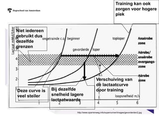 VO2 max. sedentaire (niet bewegen) volwassen mannen 35 tot 45 en vrouwen 25 tot 35Alle waardes in ml.min-1.kg-1