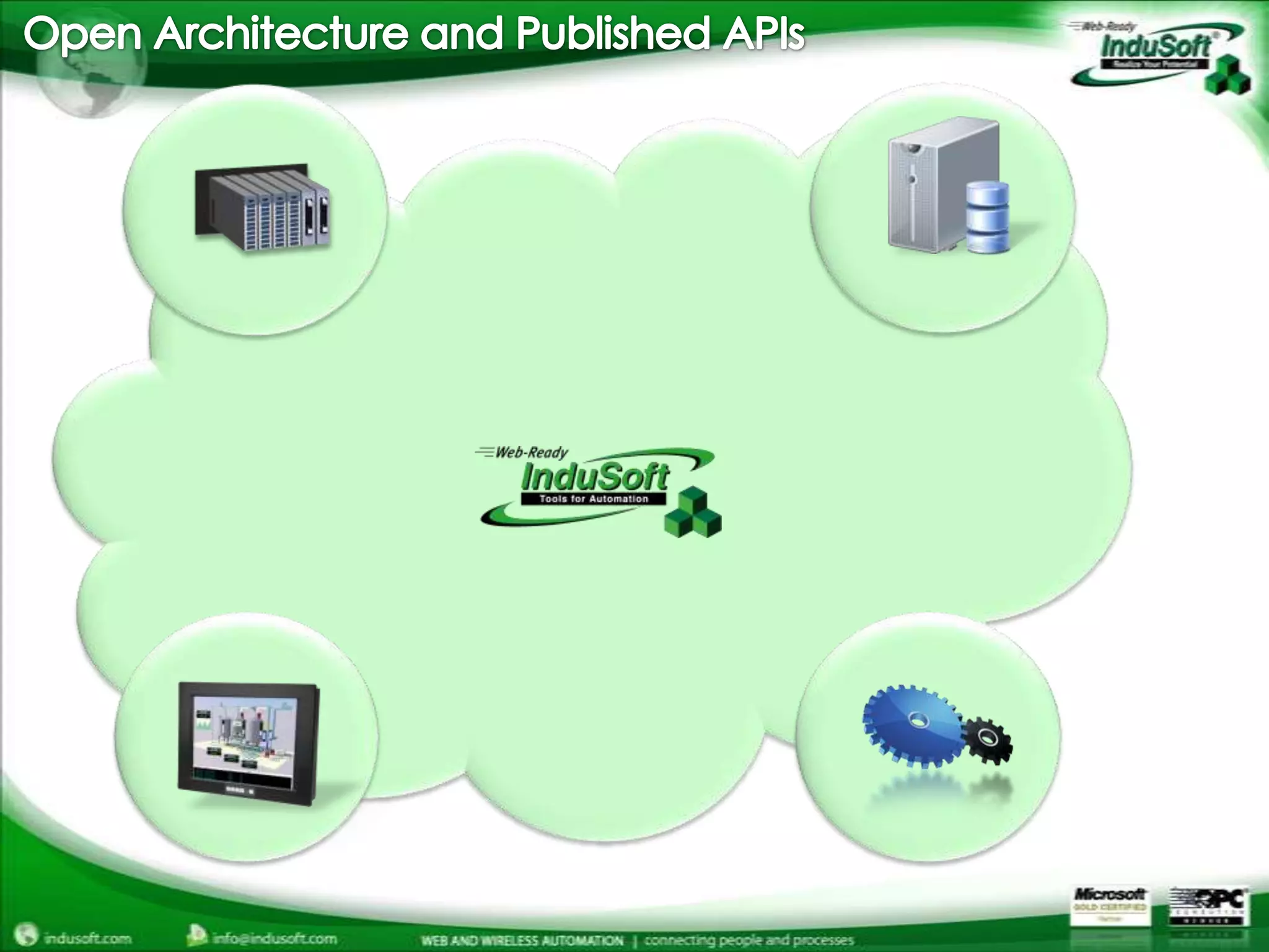 Open Architecture and Published APIs