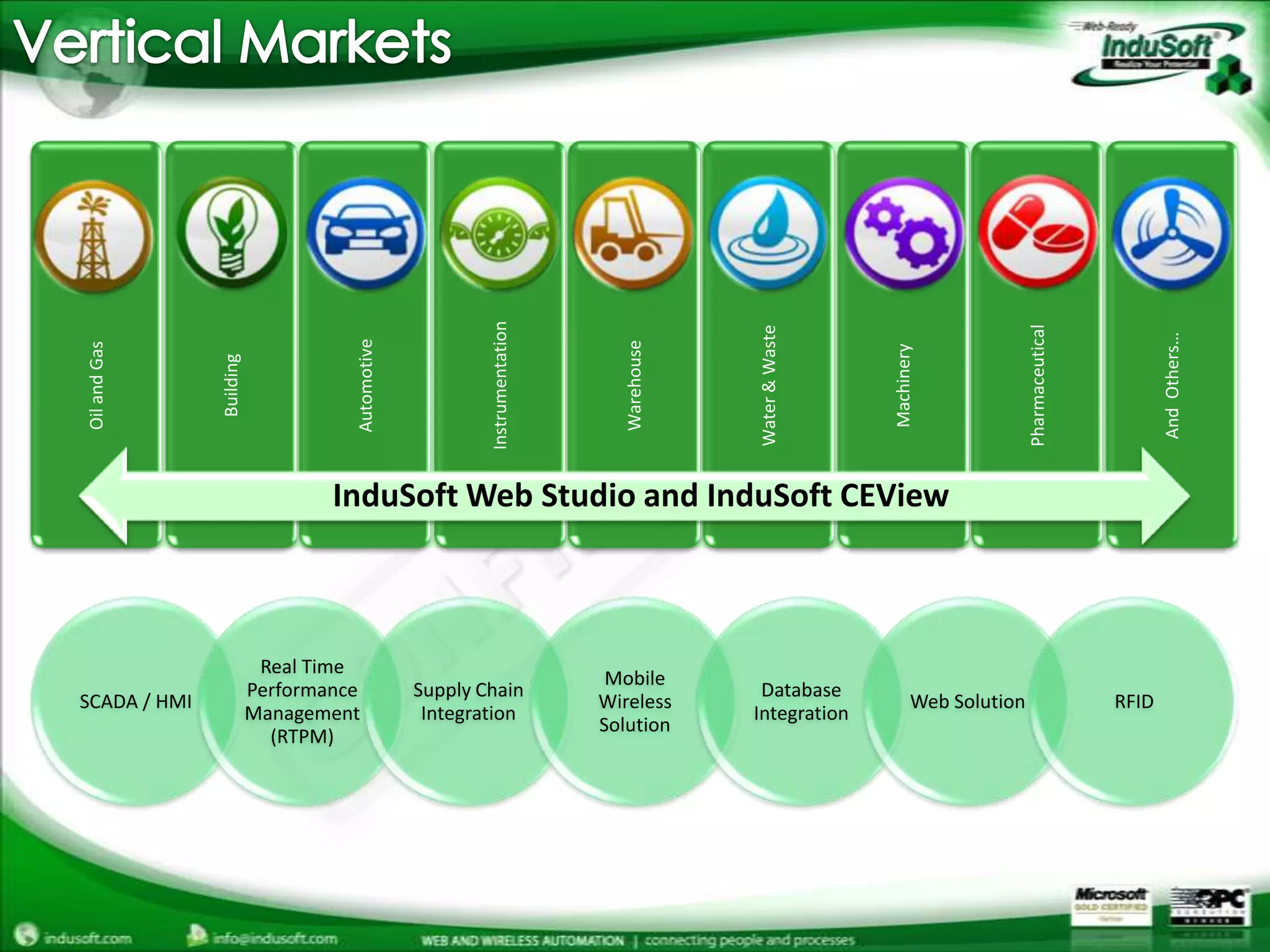 Vertical MarketsInduSoft Web Studio and InduSoft CEView