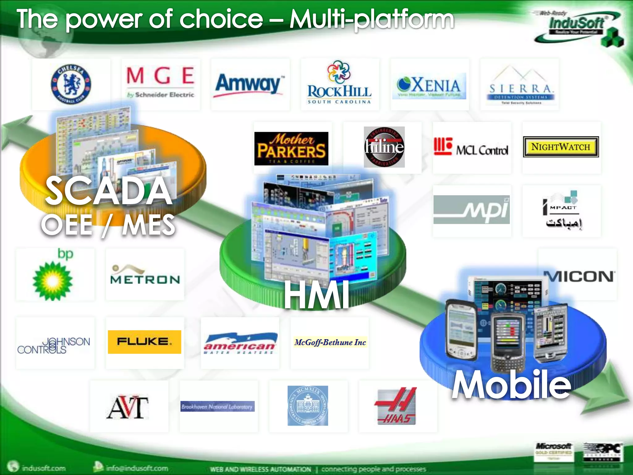 The power of choice – Multi-platformSCADAOEE / MESHMIMobile