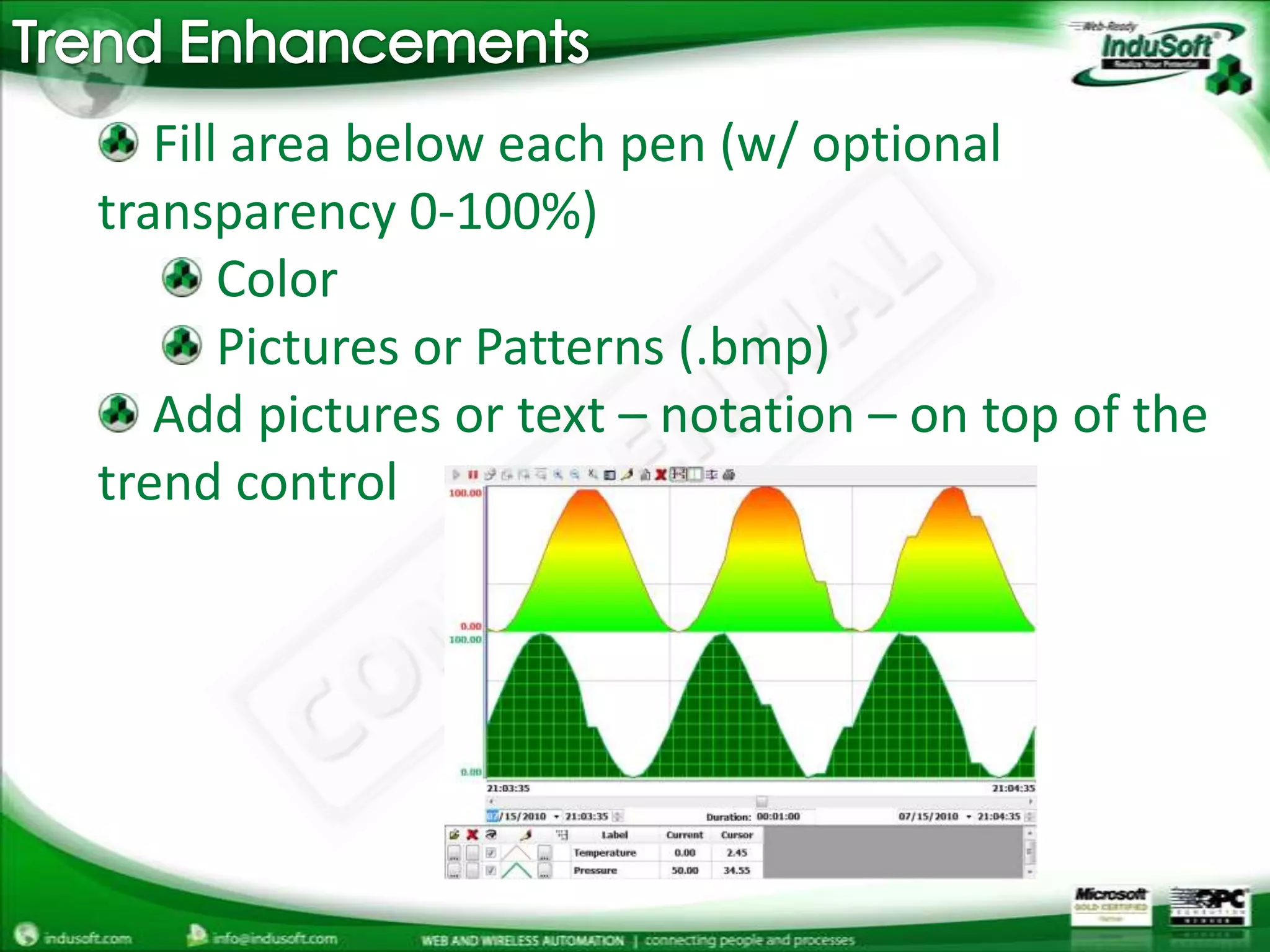 Trend Enhancements Fill area below each pen (w/ optional transparency 0-100%) Color Pictures or Patterns (.bmp) Add pictures or text – notation – on top of the trend control