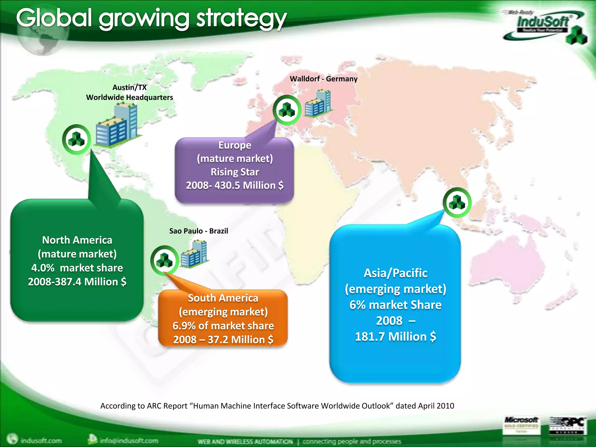 Global growing strategyWalldorf - GermanyAustin/TXWorldwide HeadquartersEurope(mature market)Rising Star2008- 430.5 Million $North America(mature market)4.0%  market share2008-387.4 Million $ Sao Paulo - BrazilAsia/Pacific(emerging market)6% market Share2008  – 181.7 Million $South America(emerging market)6.9% of market share2008 – 37.2 Million $According to ARC Report “Human Machine Interface Software Worldwide Outlook” dated April 2010