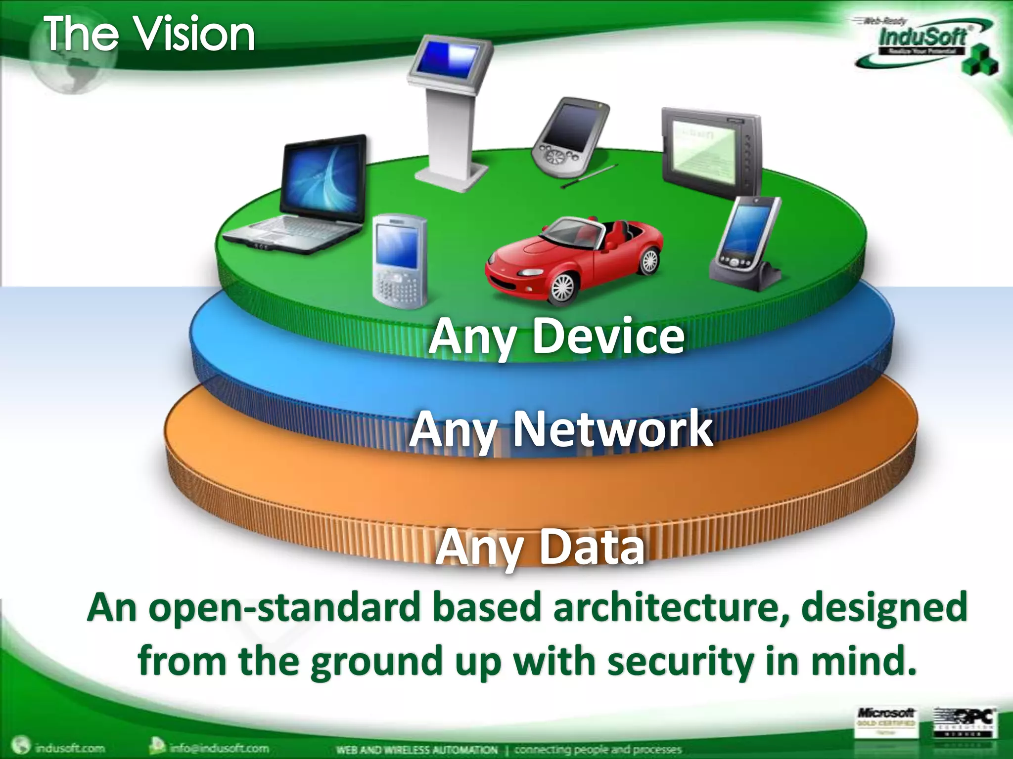 The VisionzAny DeviceAny NetworkAny DataAn open-standard based architecture, designed from the ground up with security in mind.