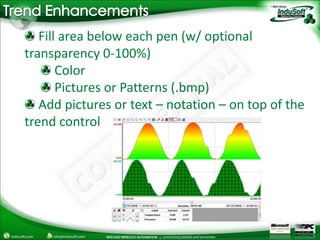Trend Enhancements Fill area below each pen (w/ optional transparency 0-100%) Color Pictures or Patterns (.bmp) Add pictures or text – notation – on top of the trend control