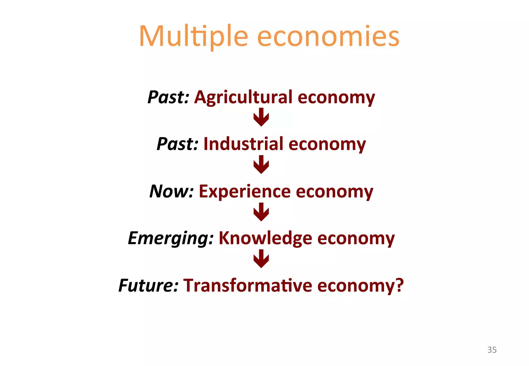 Mul'ple 
economies 
1.1 Towards innovation ecosystems 
Past: 
Agricultural 
economy 
ê 
Past: 
Industrial 
economy 
ê 
Now: 
Experience 
economy 
ê 
Emerging: 
Knowledge 
economy 
ê 
Future: 
Transforma&ve 
economy? 
35 
 