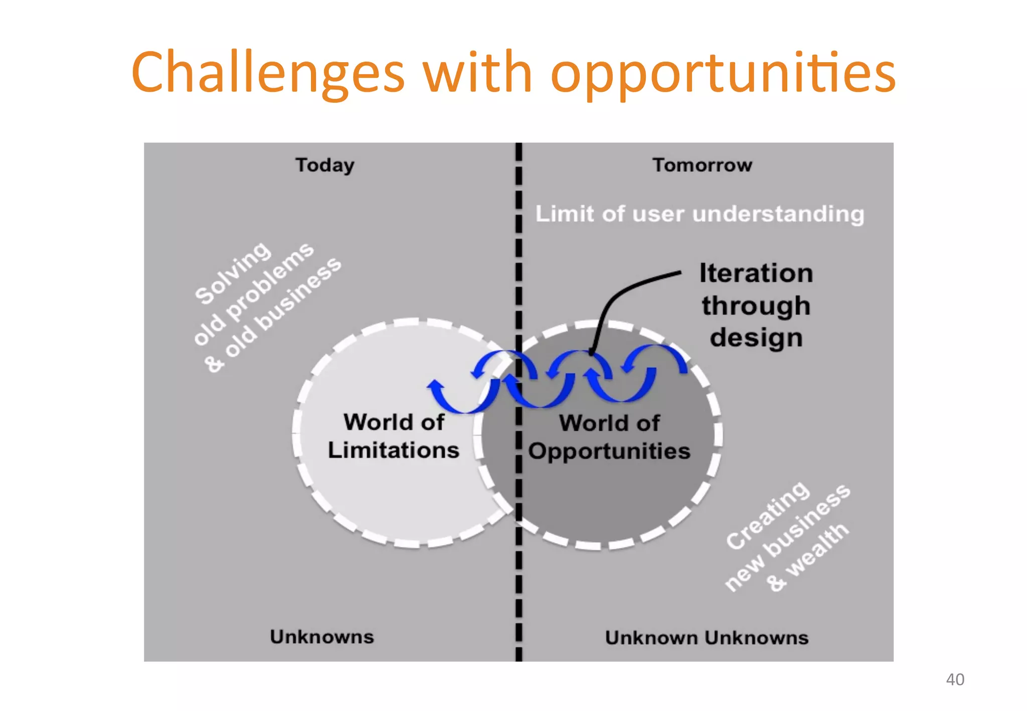 Challenges 
with 
opportuni'es 
40 
 