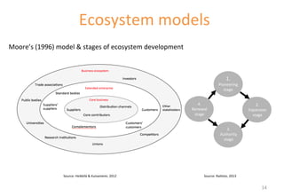 Ecosystem 
models 
Moore’s 
(1996) 
model 
& 
stages 
of 
ecosystem 
development 
1. 
Pioneering 
stage 
Source: 
Heikkilä 
& 
Kuivaniemi, 
2012 
Source: 
Rai'sto, 
2013 
2. 
Expansion 
stage 
3. 
Authority 
stage 
4. 
Renewal 
stage 
14 
 