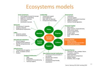 Ecosystems 
models 
Source: 
Salonoja 
2013 
aher 
Isenberg 
2010 
15 
 